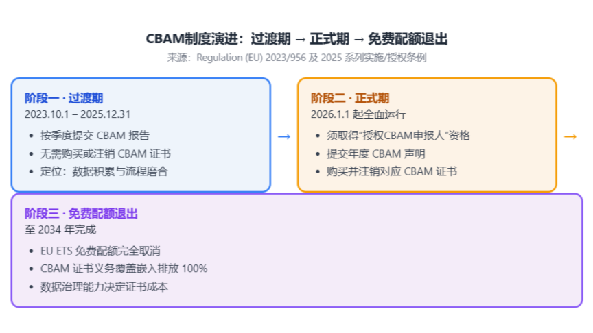 CBAM制度.png