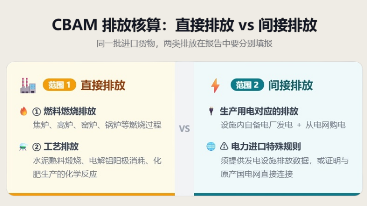 CBAM排放核算.png