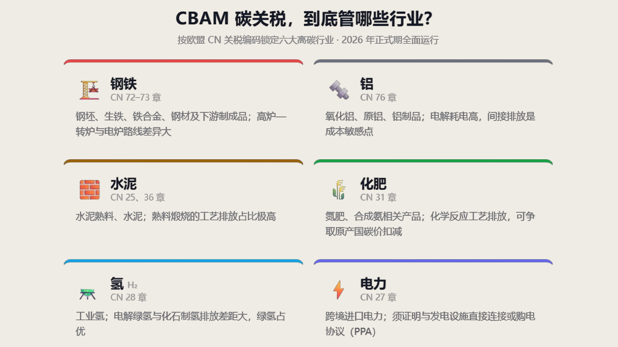 CBAM行业.png