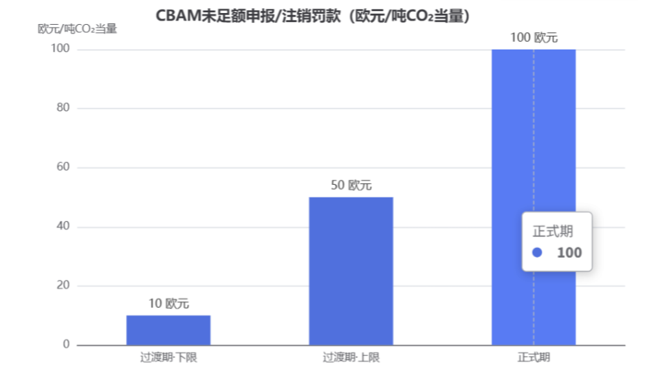 CBAM申报.png