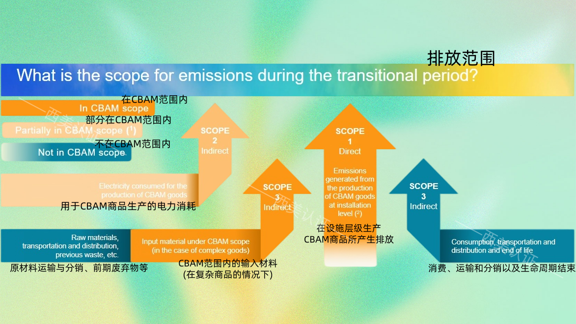 CBAM排放范围.png CBAM排放范围.png
