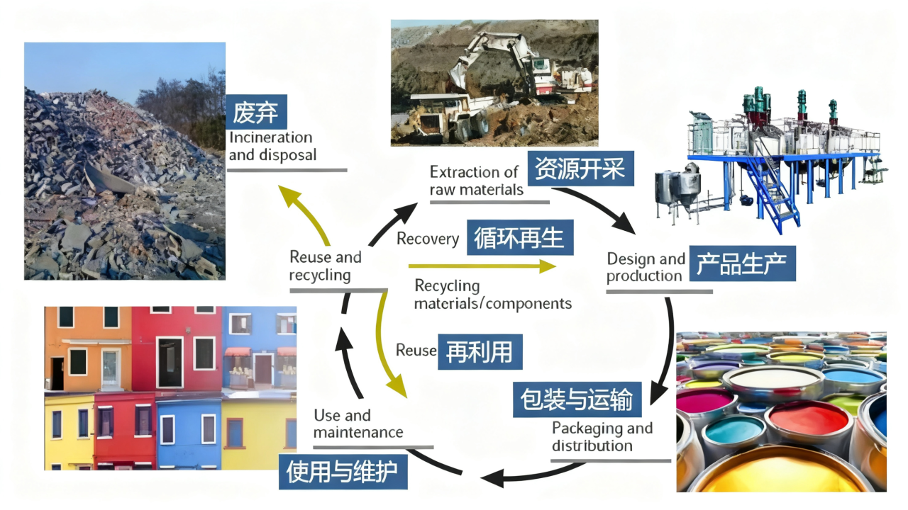 LCA评估及EPD认证：企业环境合规与绿色竞争力