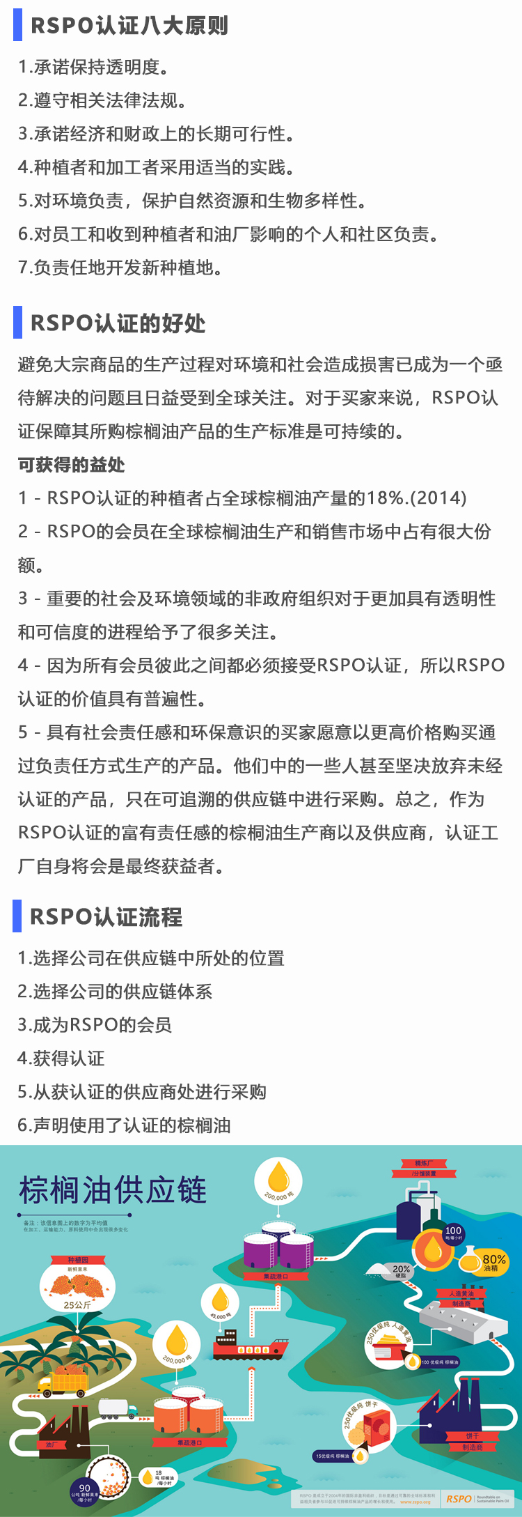Rspo认证 西美咨询