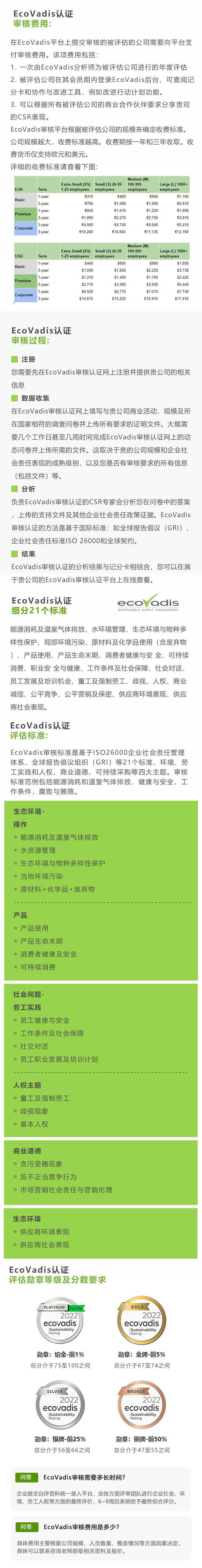 EcoVadis认证(图1)