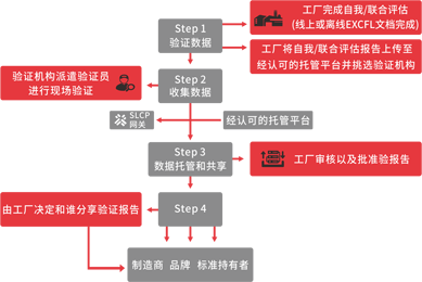 SLCP验厂(图2)