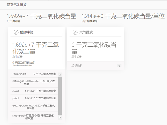 解锁Higg FEM的隐藏技能包：碳排放数据(图3)