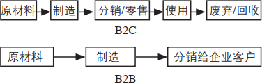 碳足迹认证 (PAS 2050/ISO 14067)(图4)