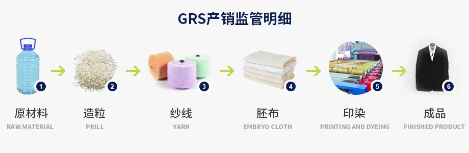 GRS认证(图2)