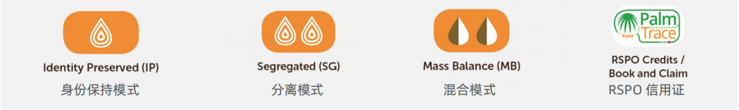 RSPO供应链认证的四种模式及证书交易介绍(图1)