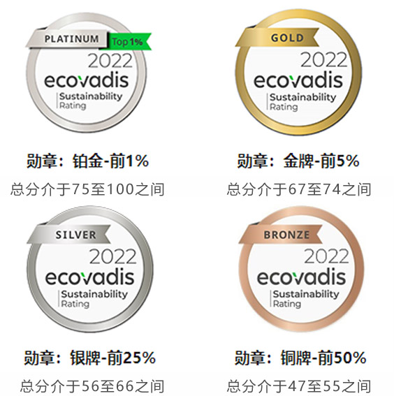 EcoVadis认证(图1)
