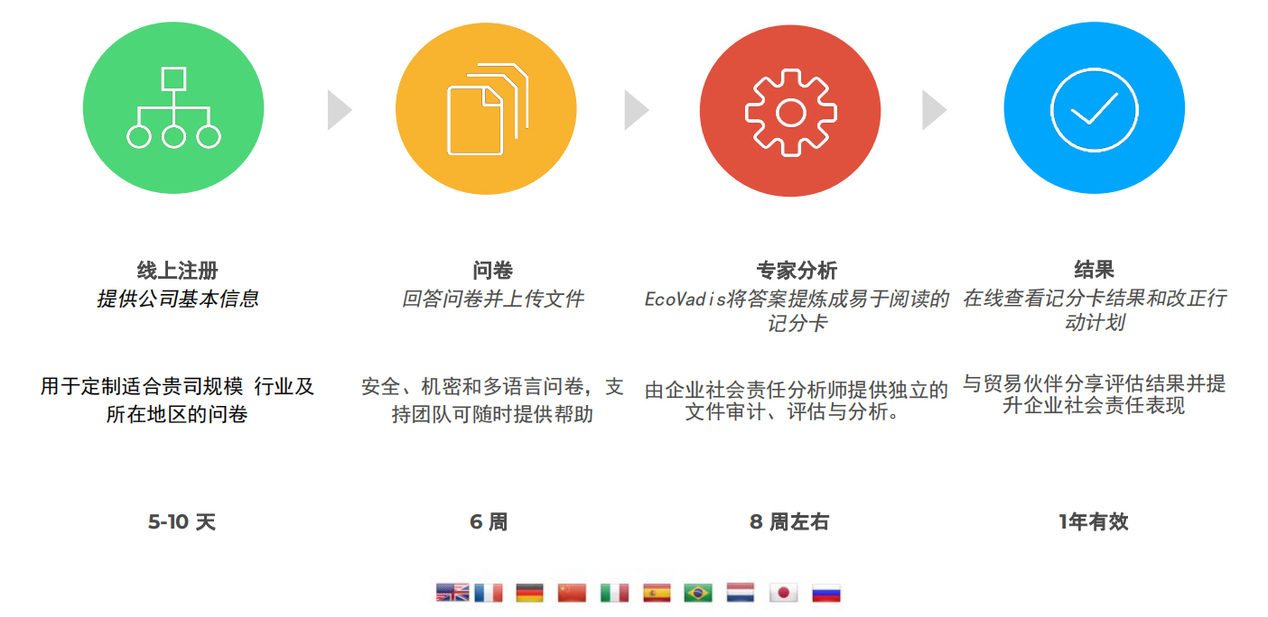 EcoVadis认证(图4)