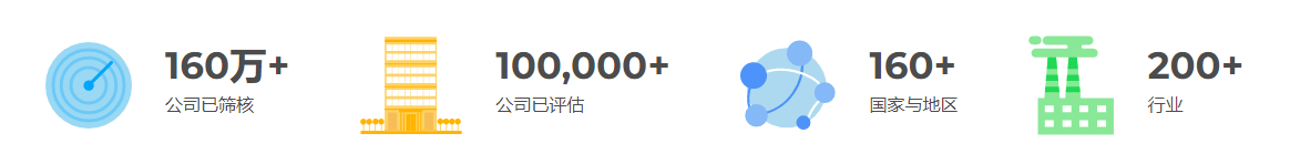 EcoVadis认证(图6)