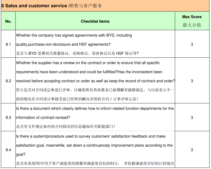 比亚迪(BYD)验厂审核简介、审核清单和评分标准(图9)
