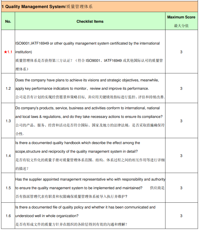 比亚迪(BYD)验厂审核简介、审核清单和评分标准(图2)