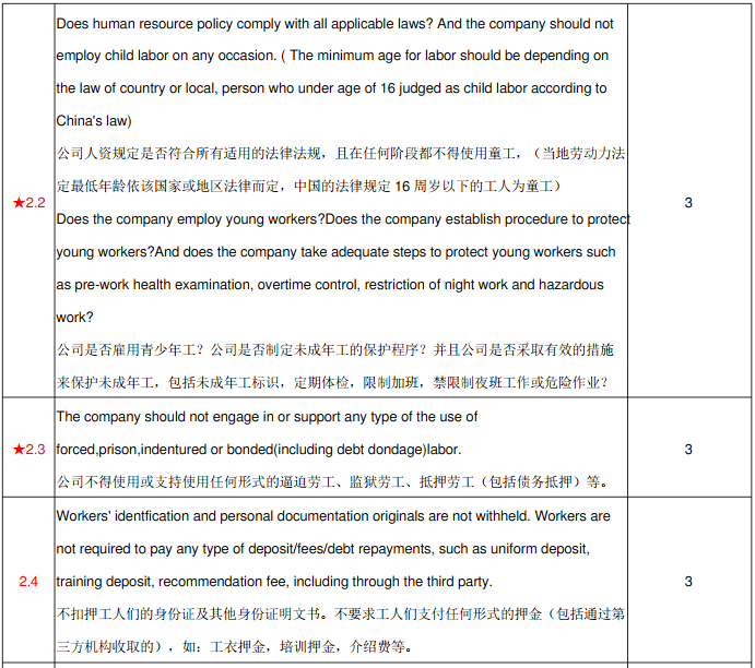 比亚迪(BYD)验厂审核简介、审核清单和评分标准(图3)