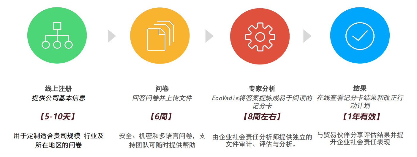 EcoVadis认证(图5)