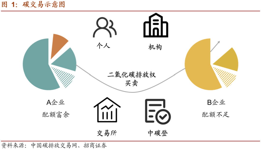 干货丨碳中和、碳排放、碳达峰等的核心术语及名词解释(图1) 干货丨碳中和、碳排放、碳达峰等的核心术语及名词解释(图1)