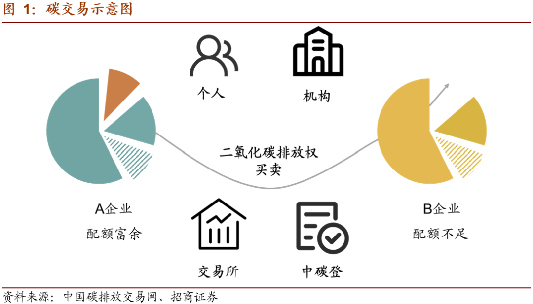 干货丨碳中和、碳排放、碳达峰等的核心术语及名词解释(图1)