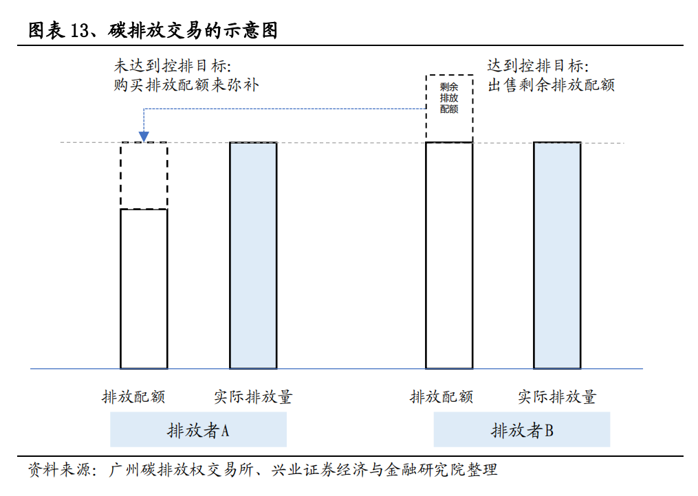 干货丨碳中和、碳排放、碳达峰等的核心术语及名词解释(图2)