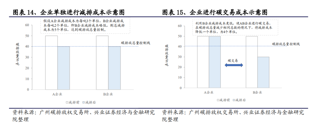 干货丨碳中和、碳排放、碳达峰等的核心术语及名词解释(图3)