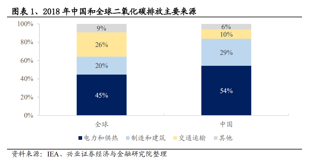 干货丨碳中和、碳排放、碳达峰等的核心术语及名词解释(图4)