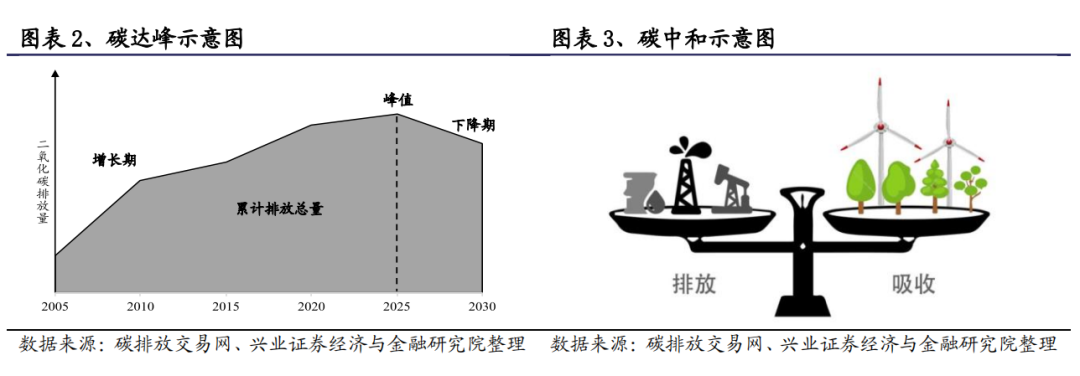 干货丨碳中和、碳排放、碳达峰等的核心术语及名词解释(图5)