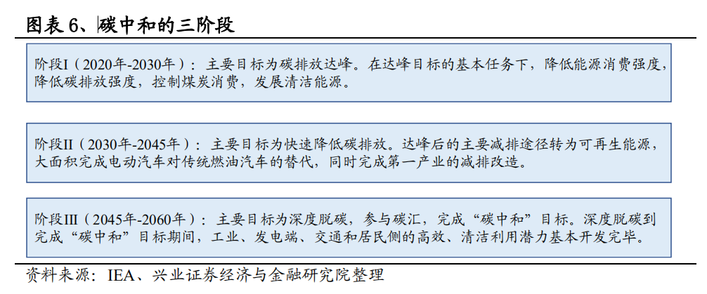 干货丨碳中和、碳排放、碳达峰等的核心术语及名词解释(图6) 干货丨碳中和、碳排放、碳达峰等的核心术语及名词解释(图6)