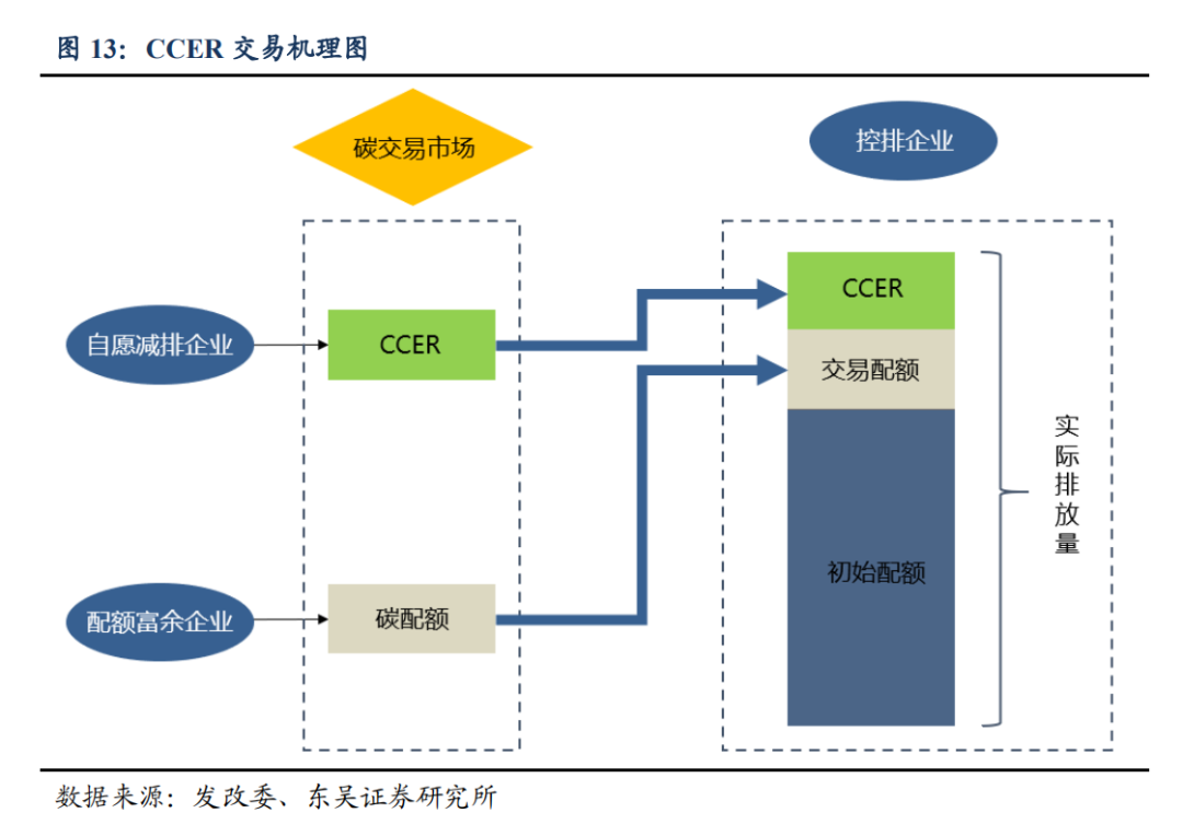 干货丨碳中和、碳排放、碳达峰等的核心术语及名词解释(图7)