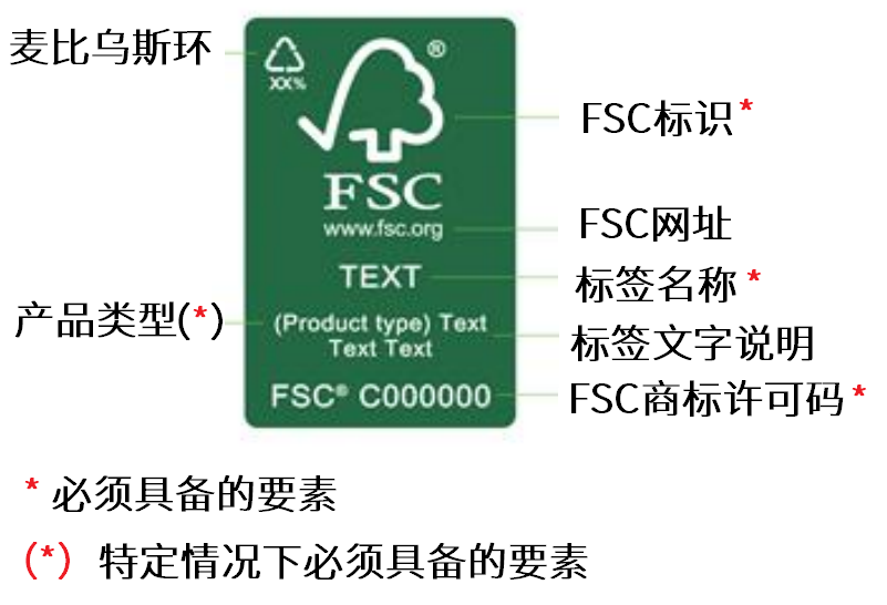 FSC认证是什么？FSC审核及FSC标签使用、证书查询详解(图6)
