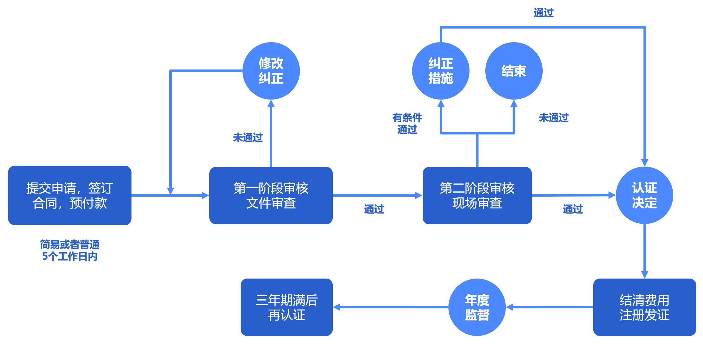 ISO14001认证(图1)