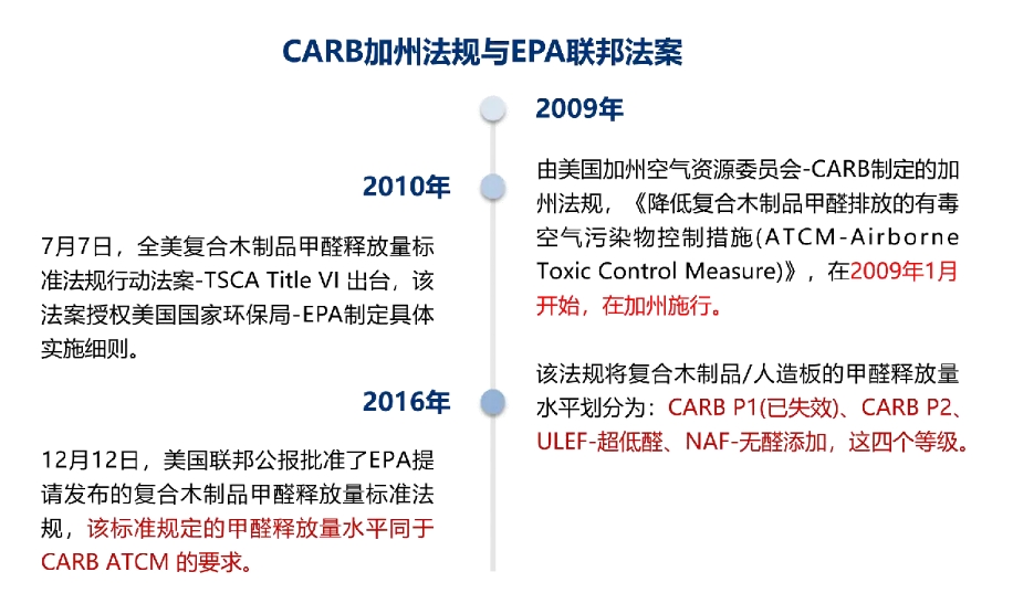 NAF无醛豁免认证(图1)