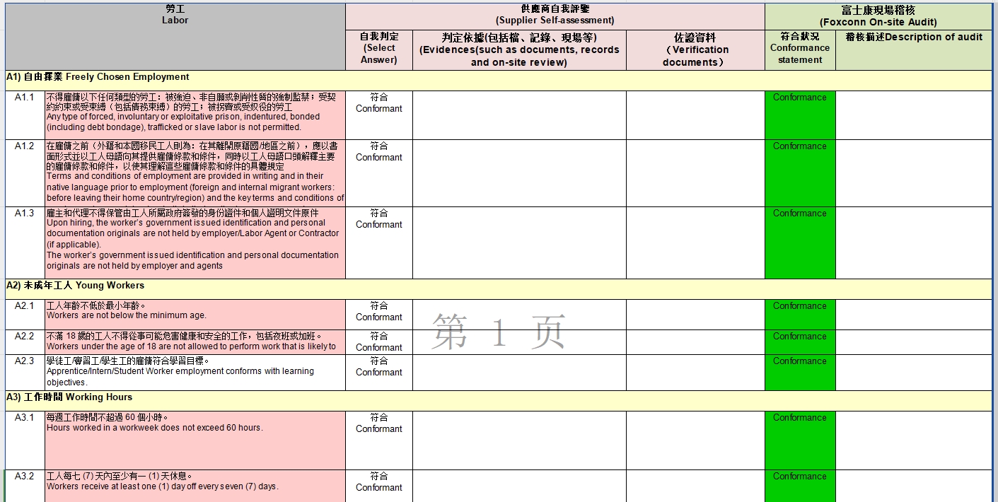 全面揭秘富士康（Foxconn）验厂五大板块，评分标准及改进措施(图1)