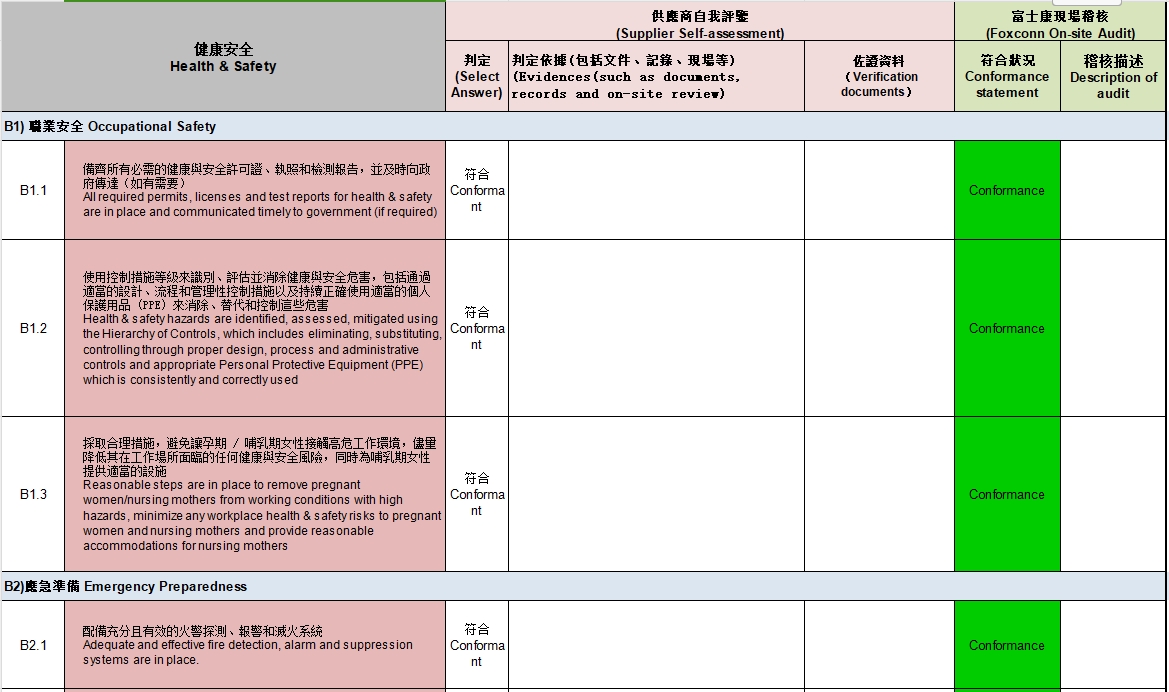 全面揭秘富士康（Foxconn）验厂五大板块，评分标准及改进措施(图2)