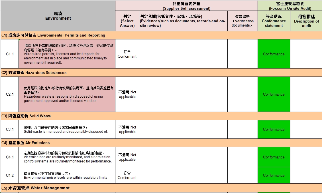 全面揭秘富士康(Foxconn)验厂五大板块,评分标准及改进措施(图3) 全面揭秘富士康(Foxconn)验厂五大板块,评分标准及改进措施(图3)