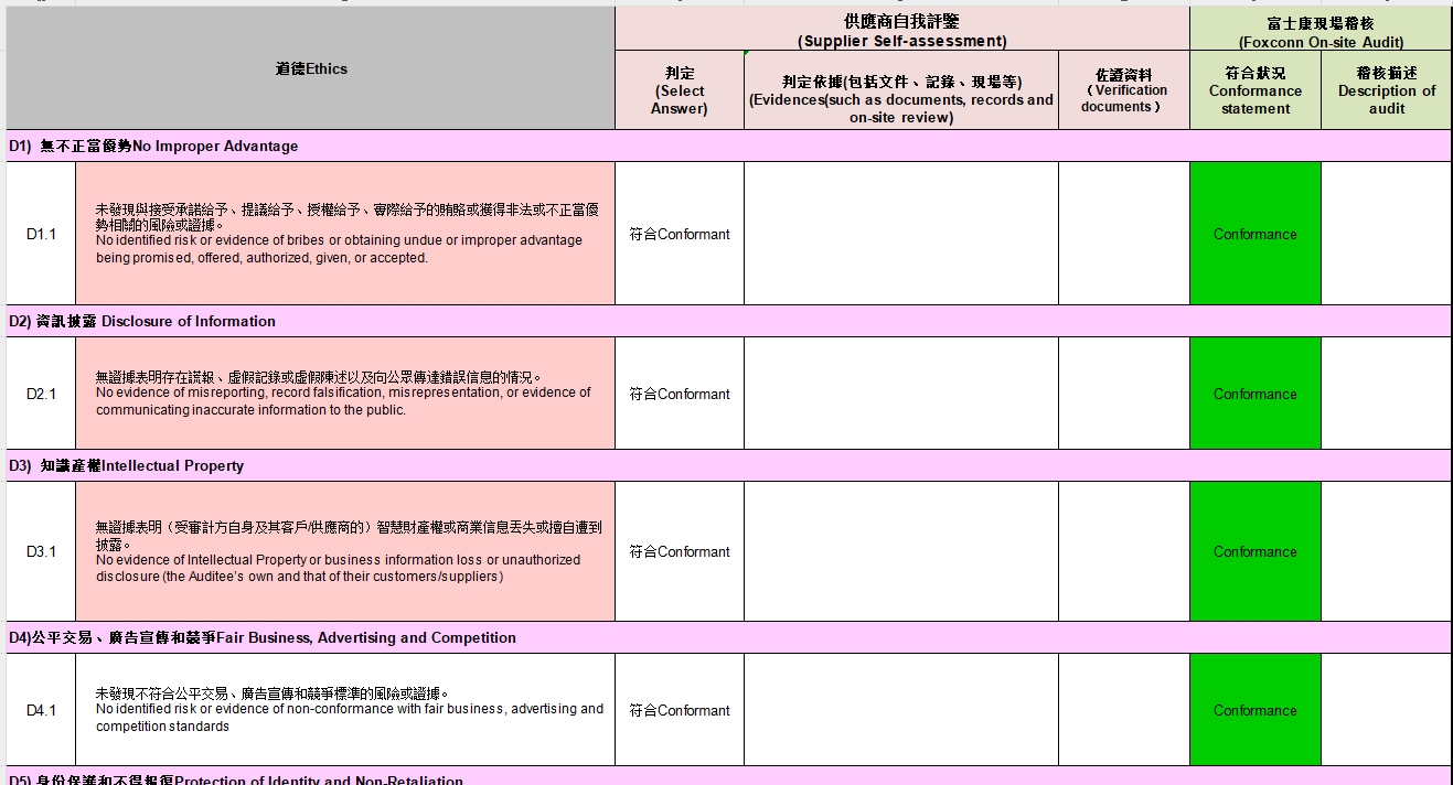 全面揭秘富士康(Foxconn)验厂五大板块,评分标准及改进措施(图4) 全面揭秘富士康(Foxconn)验厂五大板块,评分标准及改进措施(图4)