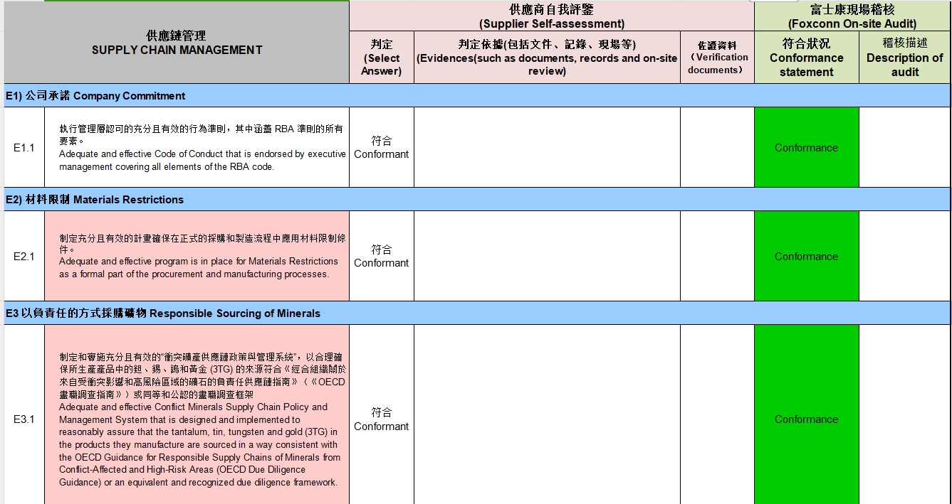 全面揭秘富士康（Foxconn）验厂五大板块，评分标准及改进措施(图5)