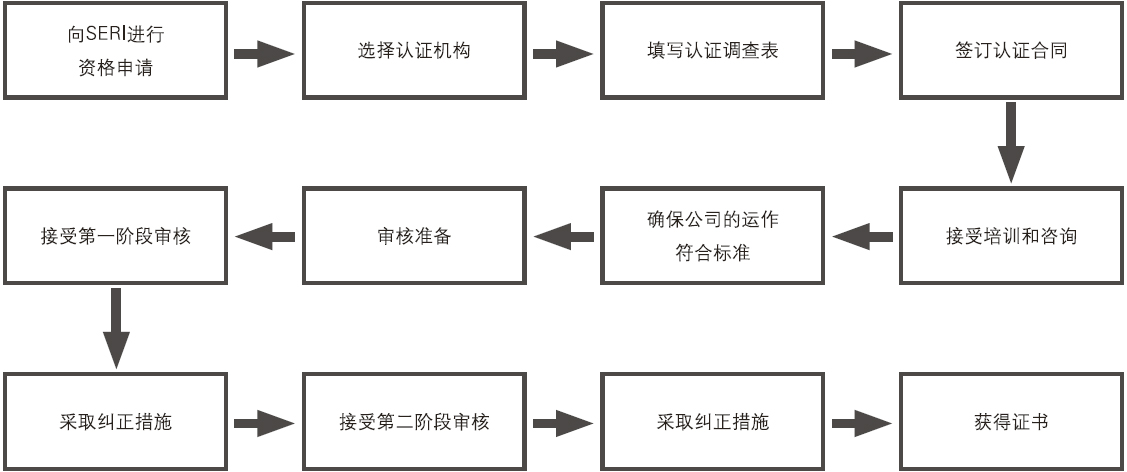 R2/RIOS R2认证(图1)