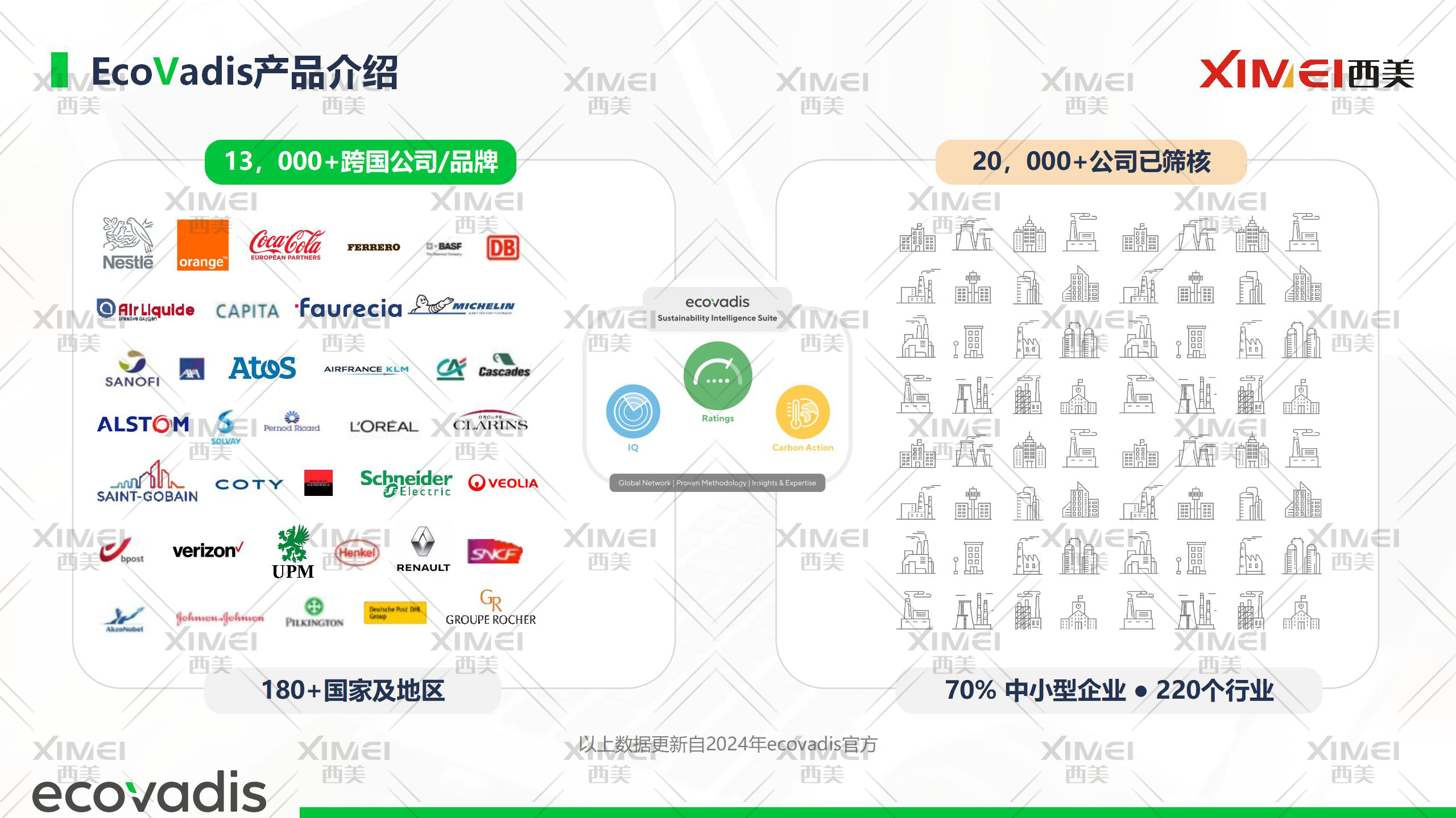 2024 年 EcoVadis 评估最后期限逼近，把握最后机会！(图2)