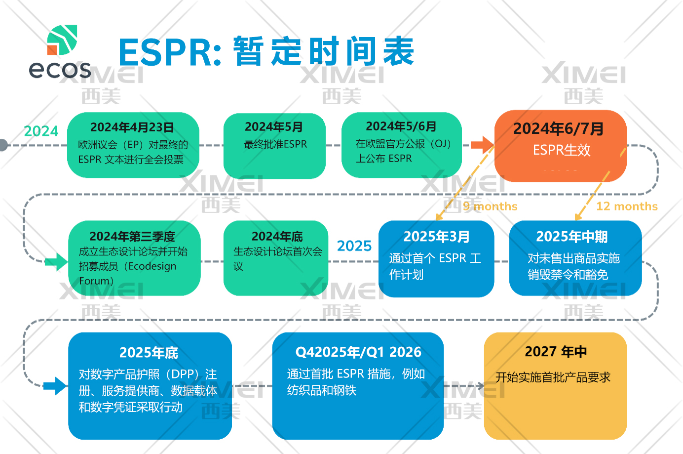 ESPR欧盟可持续产品生态设计法规已生效,纺织品、服装、鞋类成首批管控产品!(图1) ESPR欧盟可持续产品生态设计法规已生效,纺织品、服装、鞋类成首批管控产品!(图1)