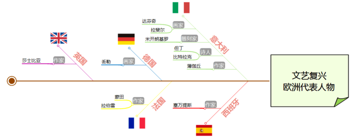 如何系统地解决问题?5分钟带你认识鱼骨图分析法!(图2) 如何系统地解决问题?5分钟带你认识鱼骨图分析法!(图2)