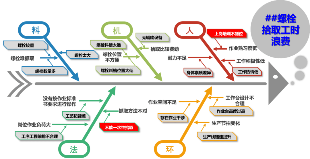 如何系统地解决问题?5分钟带你认识鱼骨图分析法!(图3) 如何系统地解决问题?5分钟带你认识鱼骨图分析法!(图3)