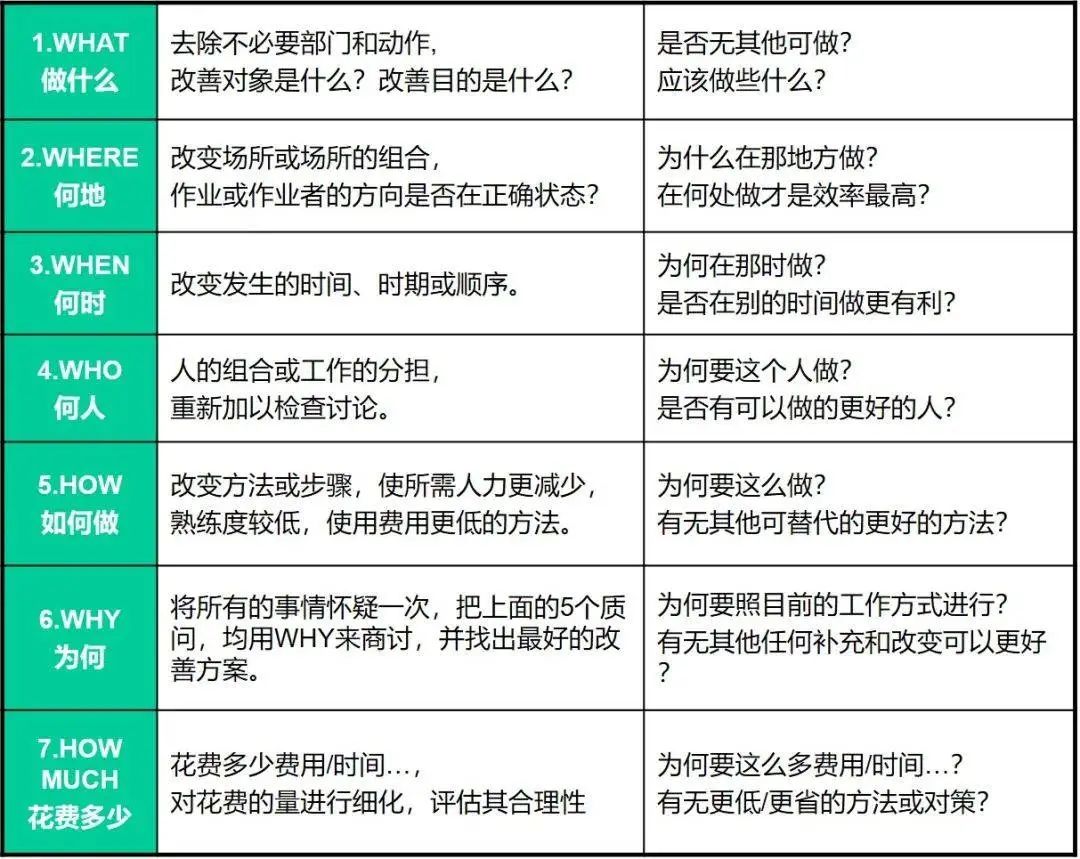 如何系统地解决问题?5分钟带你认识鱼骨图分析法!(图10) 如何系统地解决问题?5分钟带你认识鱼骨图分析法!(图10)