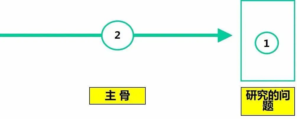 如何系统地解决问题?5分钟带你认识鱼骨图分析法!(图6) 如何系统地解决问题?5分钟带你认识鱼骨图分析法!(图6)