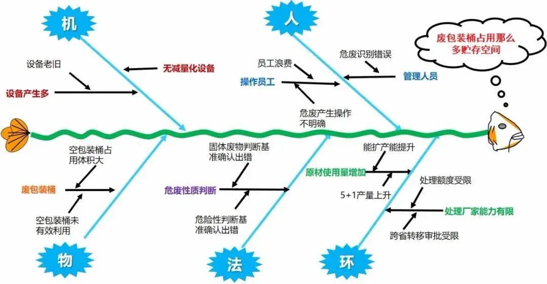 如何系统地解决问题?5分钟带你认识鱼骨图分析法!(图12) 如何系统地解决问题?5分钟带你认识鱼骨图分析法!(图12)