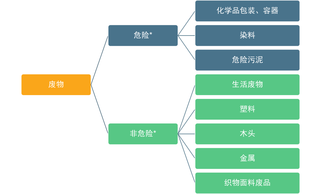 Higg FEM 2024热点解析(图1) Higg FEM 2024热点解析(图1)