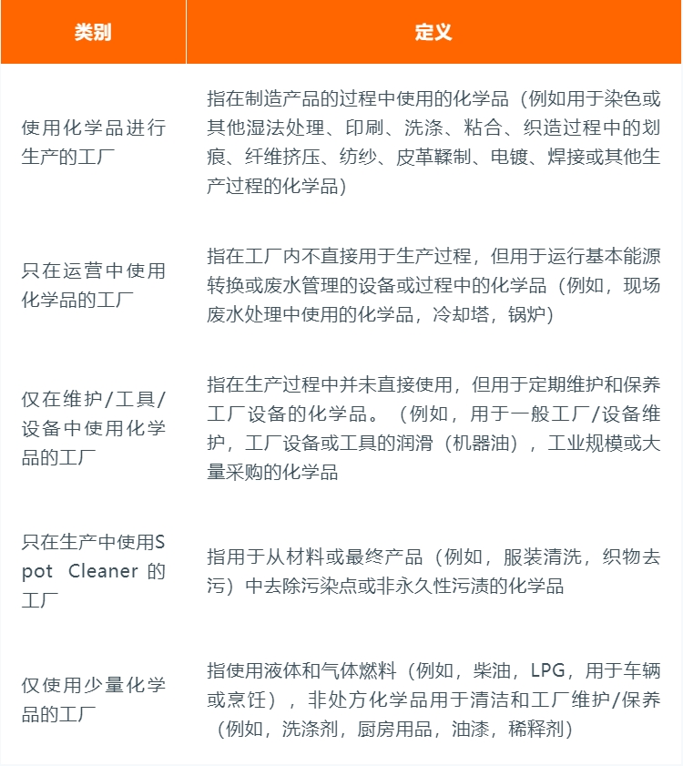 Higg FEM 2024热点解析(图2) Higg FEM 2024热点解析(图2)