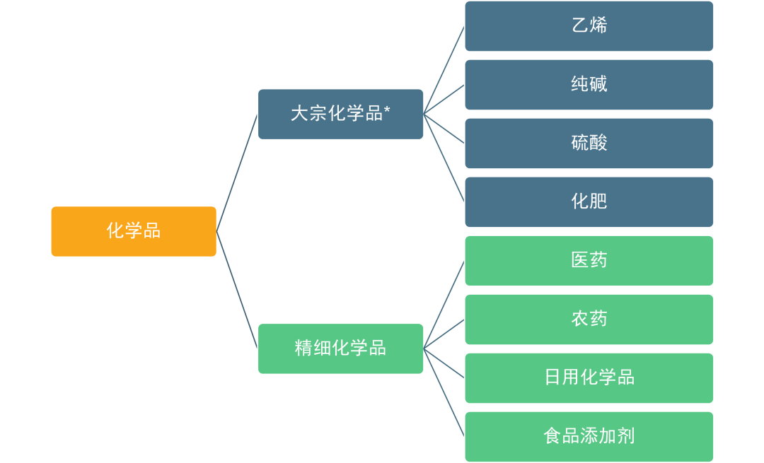 Higg FEM 2024热点解析(图3) Higg FEM 2024热点解析(图3)
