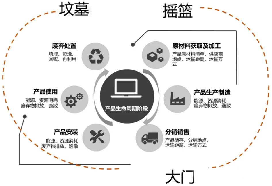 碳足迹核查全流程：基于全生命周期的深度解析(图1)