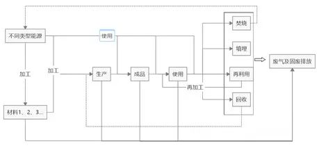 碳足迹核查全流程：基于全生命周期的深度解析(图5)