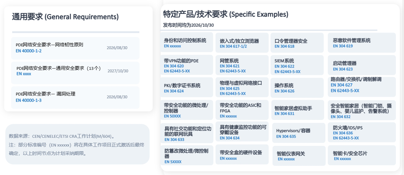 CRA欧盟网络韧性法(图3) CRA欧盟网络韧性法(图3)